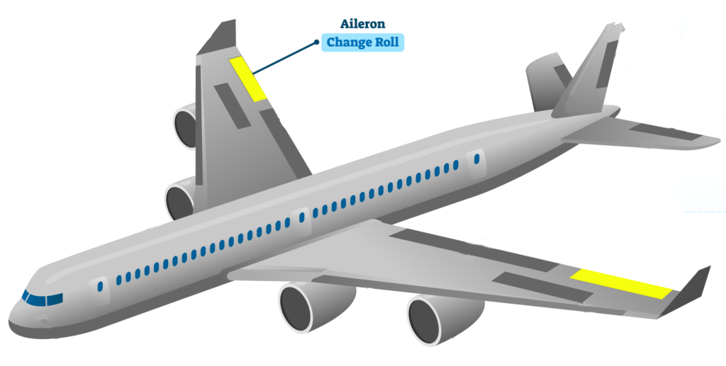 航空英語のRudder