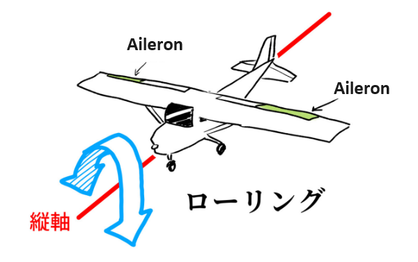 エルロン