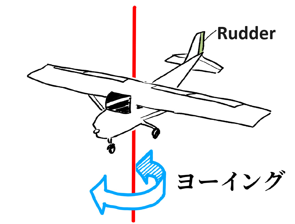 航空英語のRudder